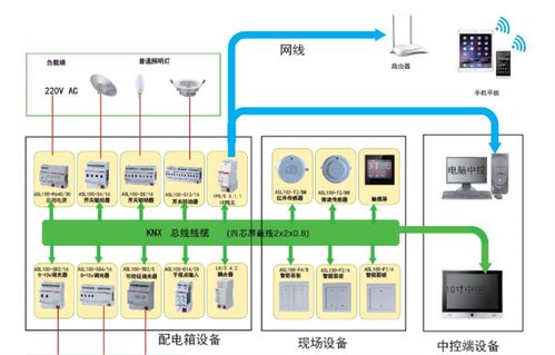 安科瑞智能照明控制系統產品介紹與信息系統集成服務